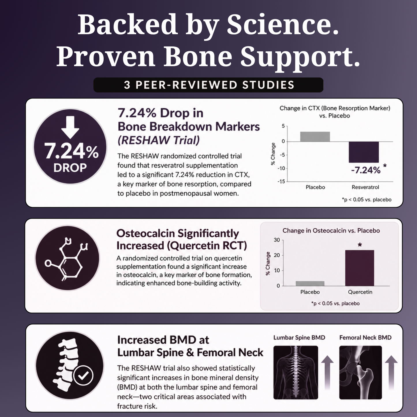 Thryve NAD+ Bone Formula