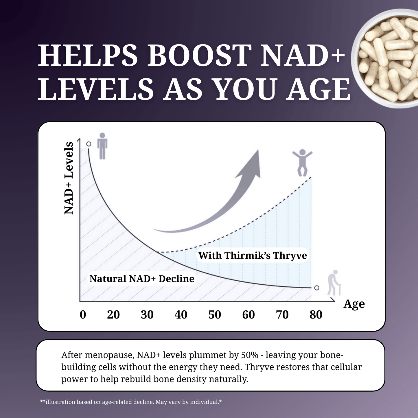 Thryve® NAD+ Blend For Her | Strong Bones Formula