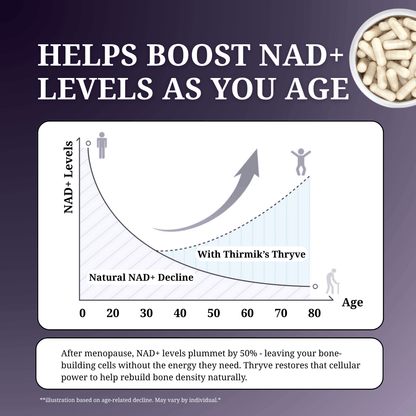 Thryve® NAD+ Blend For Her | Strong Bones Formula