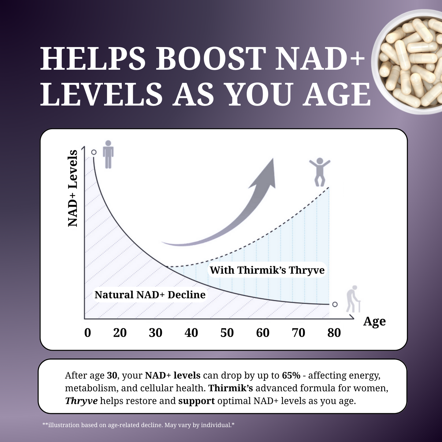 Thryve® NAD+ Blend For Her