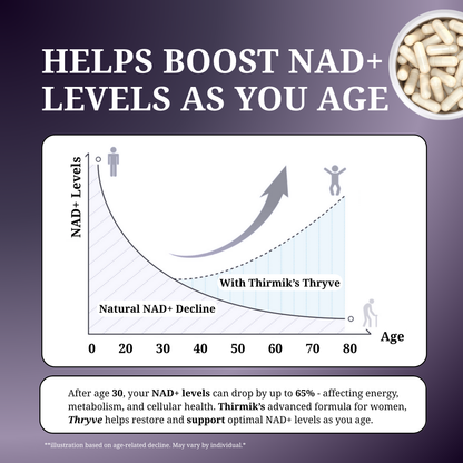 Thryve® NAD+ Blend For Her